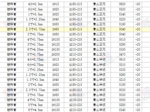 【西安渭南宝鸡】2023/12/7最新镀锌方矩管厂家价格行情方矩管今天的价格多少钱一吨/一米？